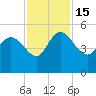 Penny Creek tide chart for Tuesday, November 15, 2022
