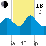 Penny Creek tide chart for Wednesday, November 16, 2022
