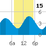 Penny Creek tide chart for Thursday, December 15, 2022