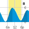Penny Creek tide chart for Thursday, December 8, 2022