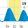 Penny Creek tide chart for Thursday, January 19, 2023