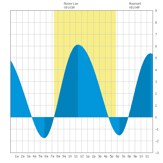 Penny Creek tide chart for Monday, January 23, 2023