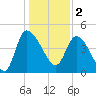 Penny Creek tide chart for Monday, January 2, 2023