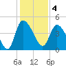 Penny Creek tide chart for Wednesday, January 4, 2023