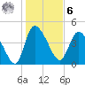 Penny Creek tide chart for Friday, January 6, 2023