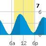 Penny Creek tide chart for Saturday, January 7, 2023
