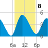 Penny Creek tide chart for Sunday, January 8, 2023