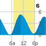 Penny Creek tide chart for Monday, February 6, 2023