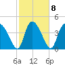 Penny Creek tide chart for Wednesday, February 8, 2023