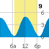 Penny Creek tide chart for Thursday, February 9, 2023