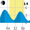 Penny Creek tide chart for Tuesday, March 14, 2023