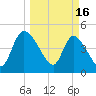 Penny Creek tide chart for Thursday, March 16, 2023