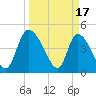 Penny Creek tide chart for Friday, March 17, 2023