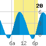 Penny Creek tide chart for Monday, March 20, 2023