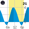Penny Creek tide chart for Tuesday, March 21, 2023