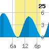 Penny Creek tide chart for Saturday, March 25, 2023