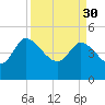 Penny Creek tide chart for Thursday, March 30, 2023
