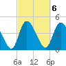Penny Creek tide chart for Monday, March 6, 2023