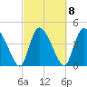 Penny Creek tide chart for Wednesday, March 8, 2023