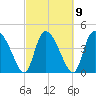 Penny Creek tide chart for Thursday, March 9, 2023