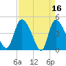 Penny Creek tide chart for Sunday, April 16, 2023