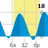Penny Creek tide chart for Tuesday, April 18, 2023
