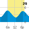 Penny Creek tide chart for Saturday, April 29, 2023