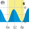 Penny Creek tide chart for Thursday, April 6, 2023