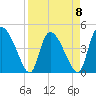 Penny Creek tide chart for Saturday, April 8, 2023