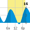 Penny Creek tide chart for Tuesday, May 16, 2023