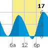 Penny Creek tide chart for Wednesday, May 17, 2023