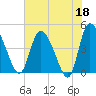 Penny Creek tide chart for Thursday, May 18, 2023