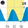 Penny Creek tide chart for Friday, May 19, 2023