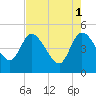 Penny Creek tide chart for Monday, May 1, 2023