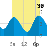 Penny Creek tide chart for Tuesday, May 30, 2023