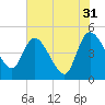 Penny Creek tide chart for Wednesday, May 31, 2023