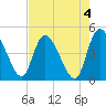 Penny Creek tide chart for Thursday, May 4, 2023