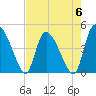 Penny Creek tide chart for Saturday, May 6, 2023