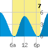 Penny Creek tide chart for Sunday, May 7, 2023