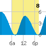 Penny Creek tide chart for Monday, May 8, 2023