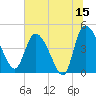 Penny Creek tide chart for Thursday, June 15, 2023