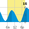 Penny Creek tide chart for Friday, June 16, 2023