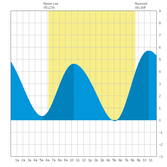 Penny Creek tide chart for Saturday, June 17, 2023