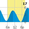 Penny Creek tide chart for Saturday, June 17, 2023