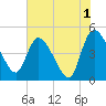 Penny Creek tide chart for Thursday, June 1, 2023