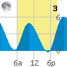 Penny Creek tide chart for Saturday, June 3, 2023