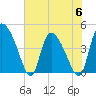 Penny Creek tide chart for Tuesday, June 6, 2023