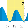 Penny Creek tide chart for Wednesday, June 7, 2023