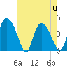 Penny Creek tide chart for Thursday, June 8, 2023