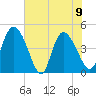 Penny Creek tide chart for Friday, June 9, 2023